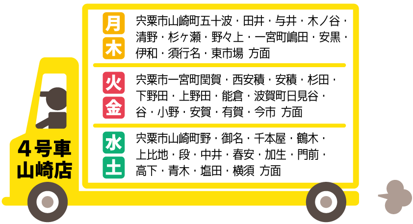 とくし丸 株式会社カワベ